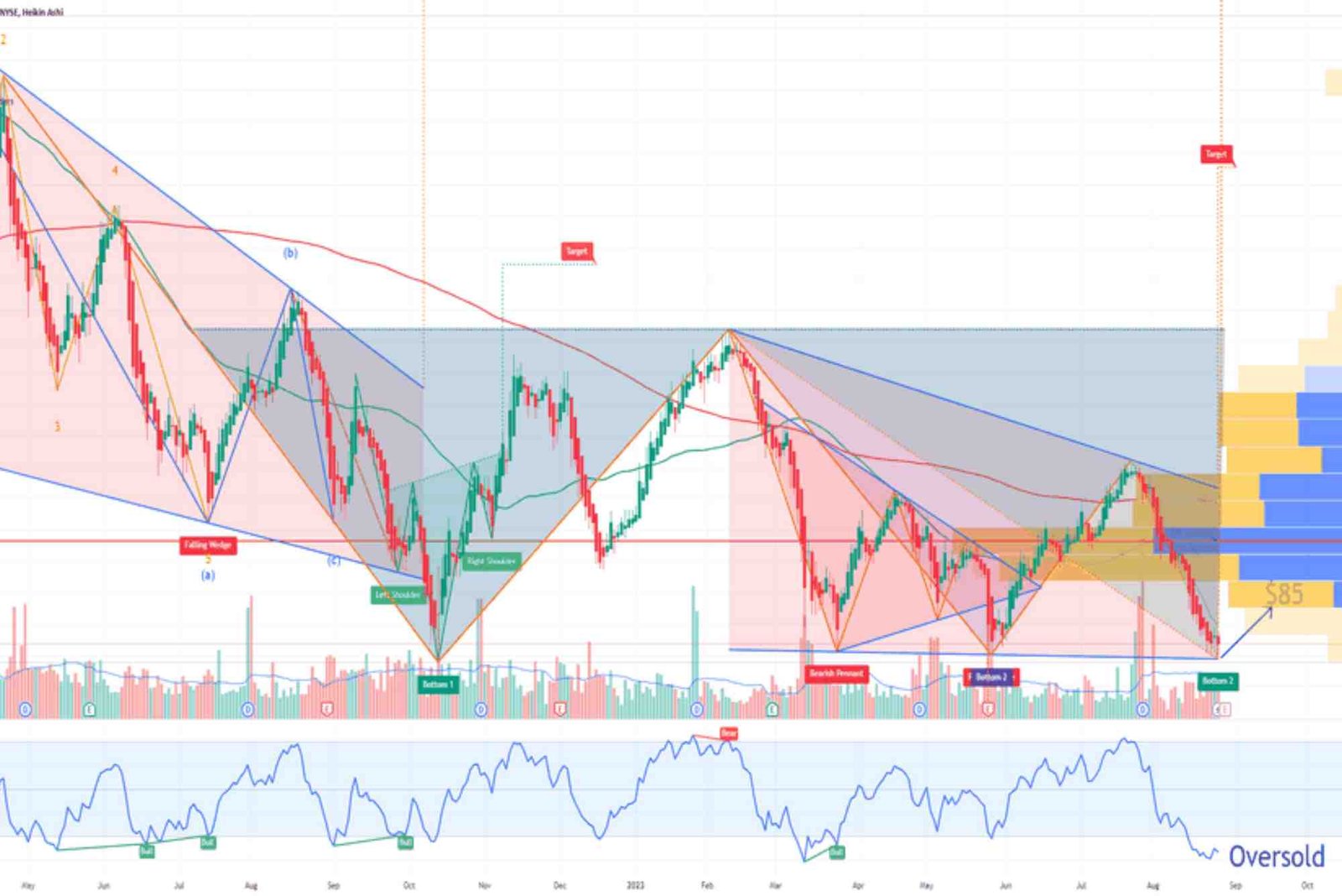 Invest In Bmo Alto Stock — Practical Tips and Expert Advice