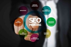 What is On Page SEO — Practical Tips and Expert Advice
