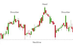 How to DJT Price Chart Step by Step for Best Results
