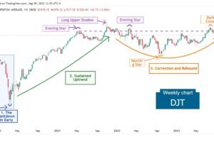 Djt Price Chart — Practical Tips and Expert Advice